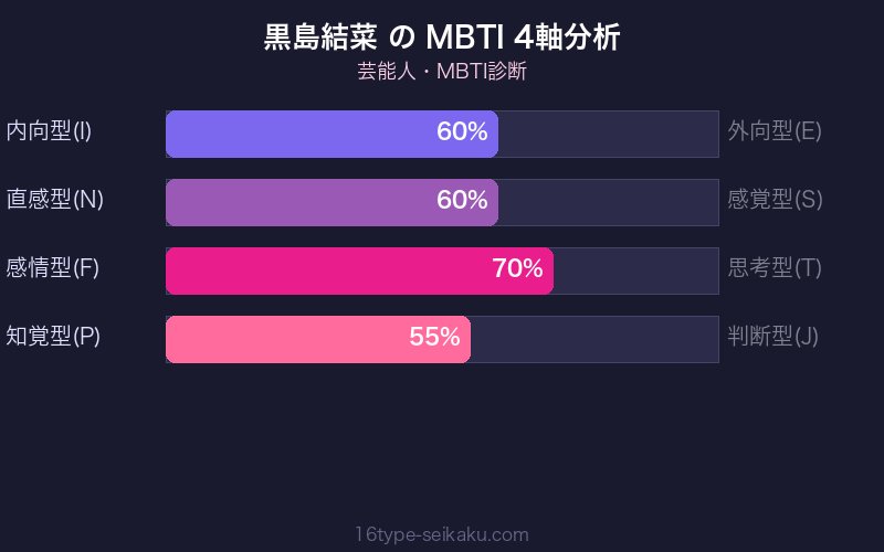 MBTI 4軸分析チャート