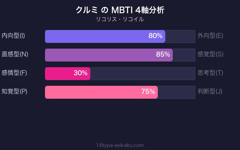 MBTI 4軸分析チャート