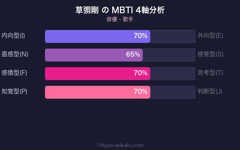 MBTI 4軸分析チャート