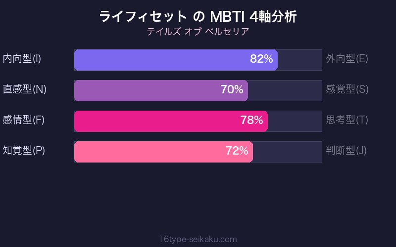 MBTI 4軸分析チャート