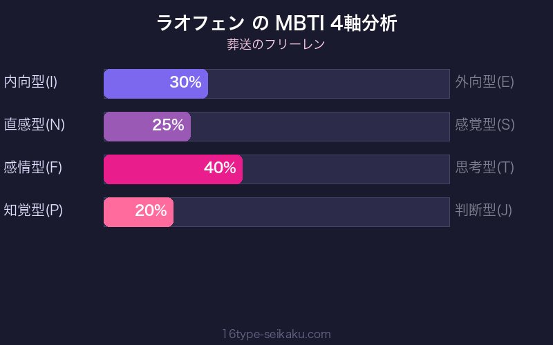 MBTI 4軸分析チャート
