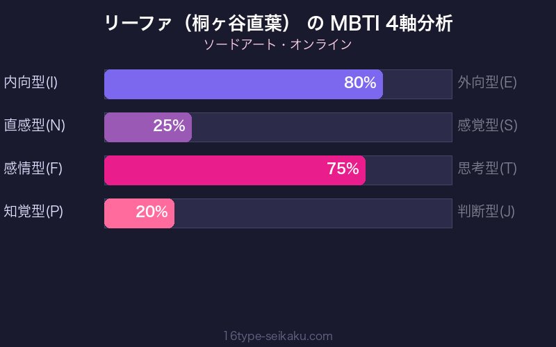 MBTI 4軸分析チャート
