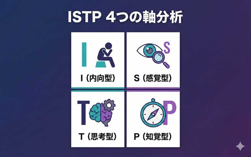 リヴァイ・アッカーマン ISTP分析