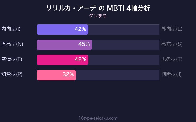 MBTI 4軸分析チャート
