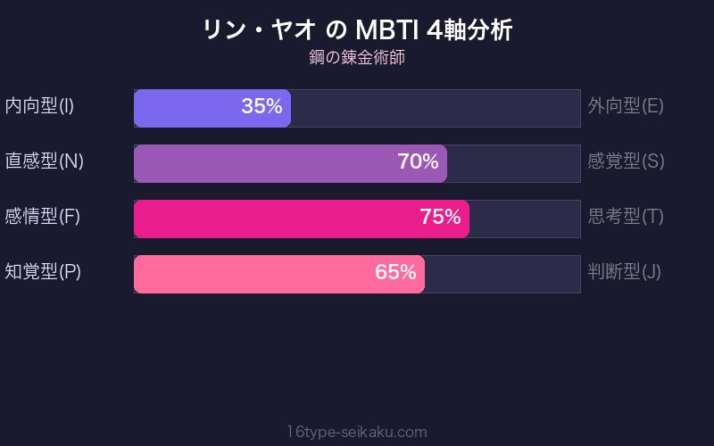MBTI 4軸分析チャート