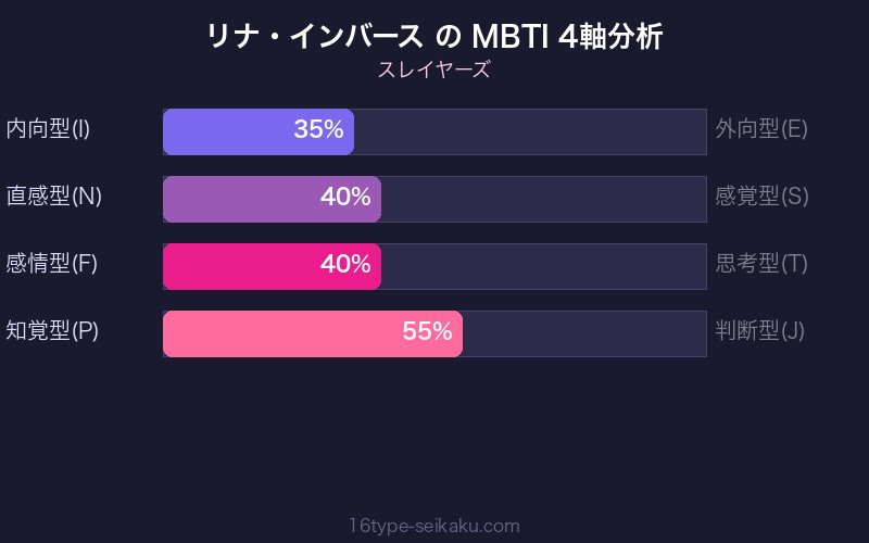 MBTI 4軸分析チャート
