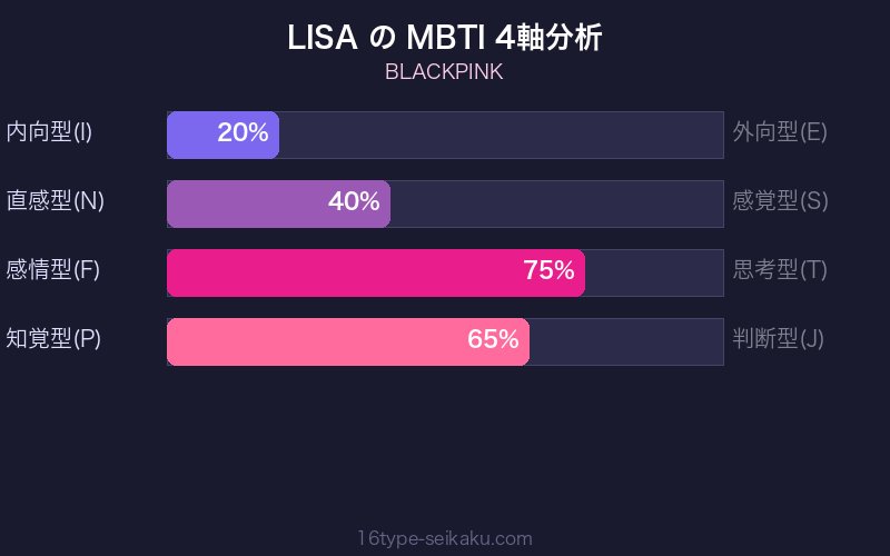 MBTI 4軸分析チャート