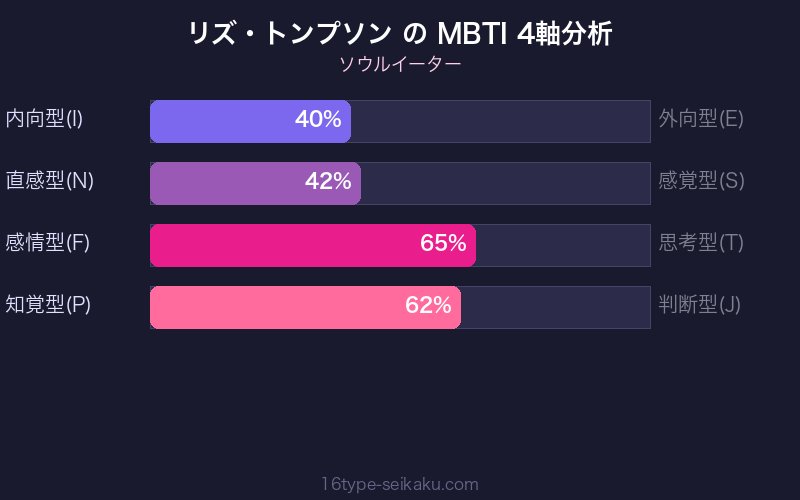 MBTI 4軸分析チャート