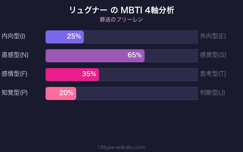 MBTI 4軸分析チャート