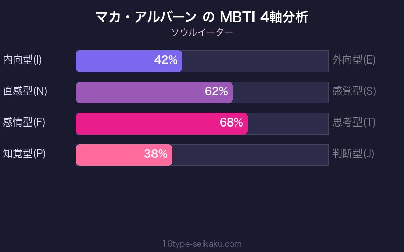 MBTI 4軸分析チャート