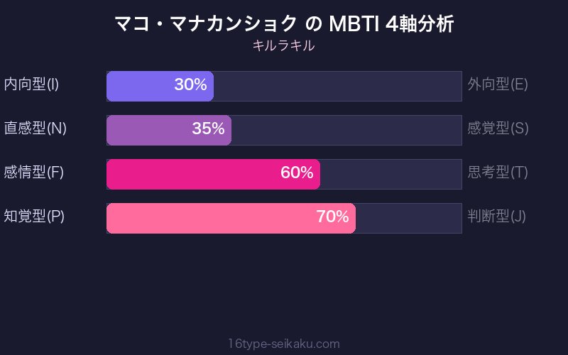MBTI 4軸分析チャート