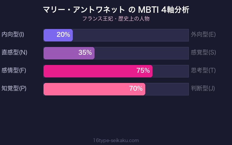MBTI 4軸分析チャート