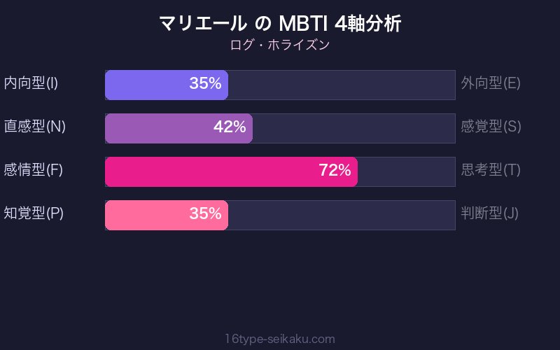 MBTI 4軸分析チャート
