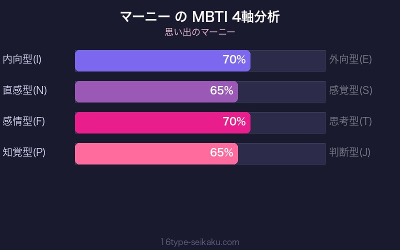 MBTI 4軸分析チャート