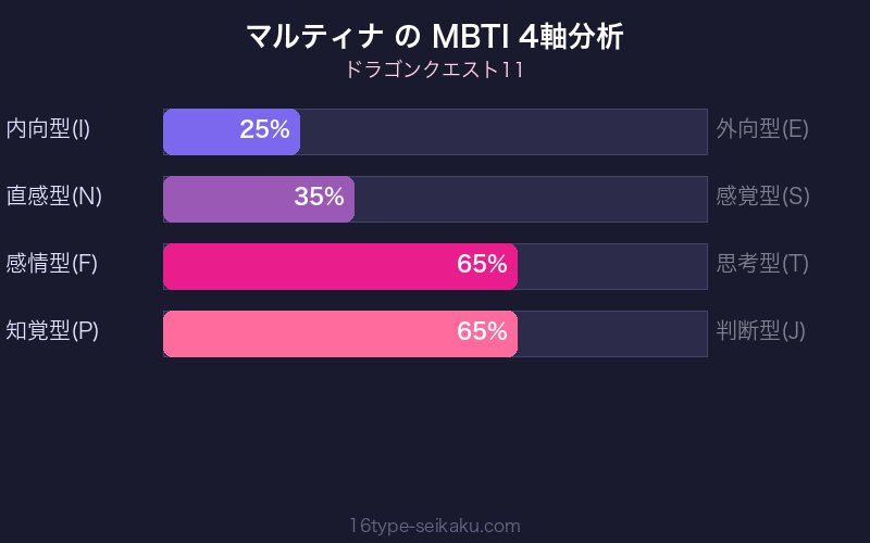 MBTI 4軸分析チャート