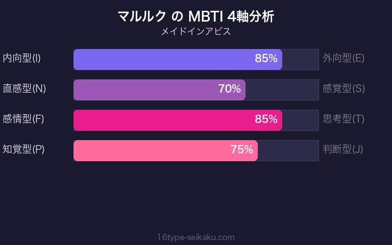 MBTI 4軸分析チャート
