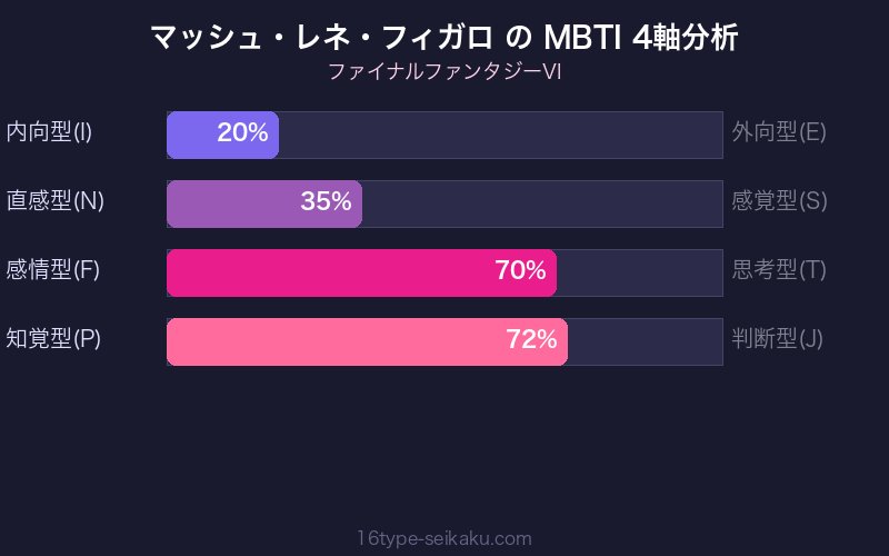 MBTI 4軸分析チャート