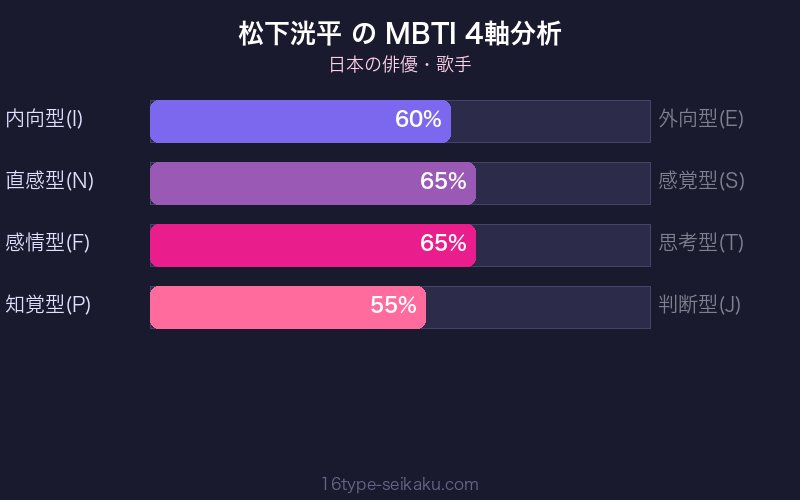 MBTI 4軸分析チャート