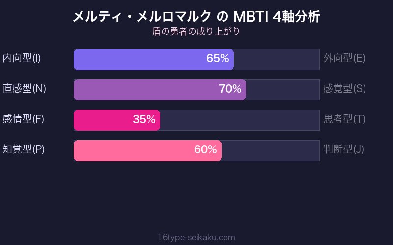 MBTI 4軸分析チャート