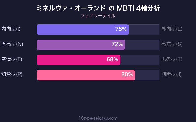 MBTI 4軸分析チャート