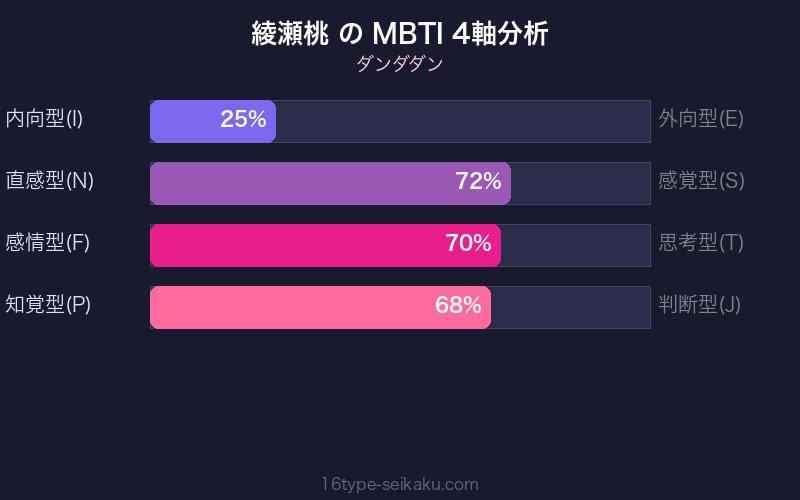 MBTI 4軸分析チャート