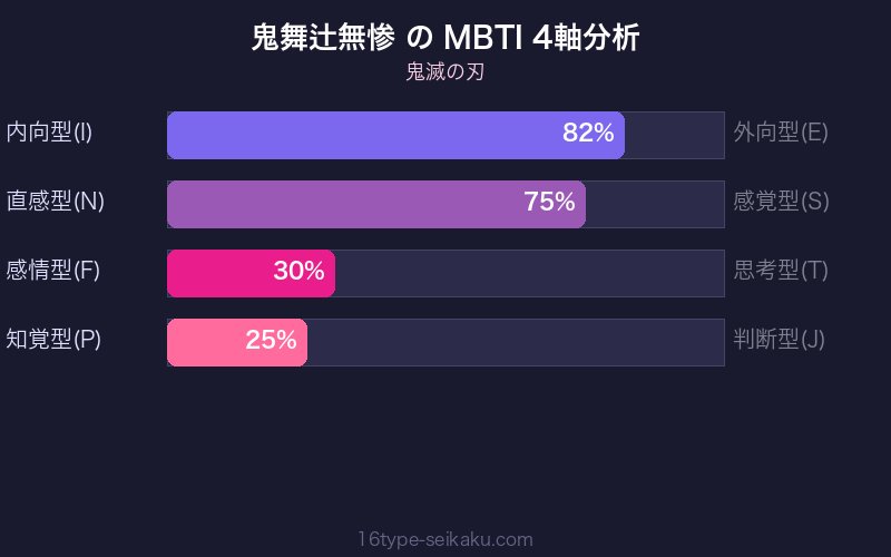 MBTI 4軸分析チャート