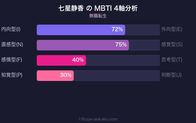MBTI 4軸分析チャート