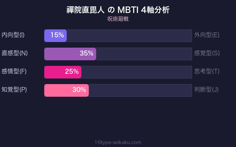 MBTI 4軸分析チャート