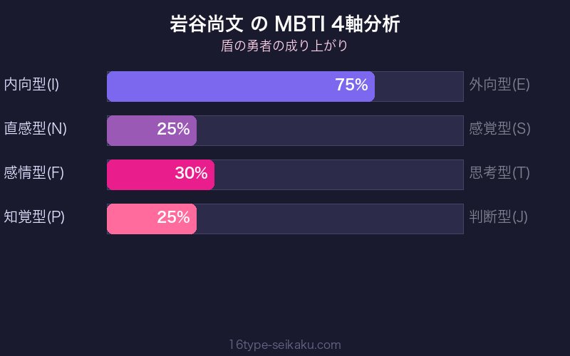 MBTI 4軸分析チャート