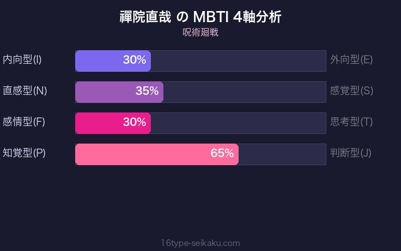 MBTI 4軸分析チャート