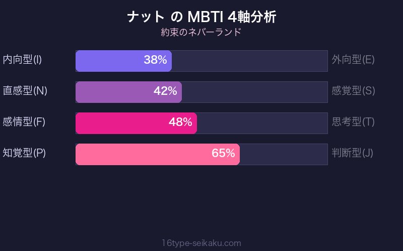 MBTI 4軸分析チャート