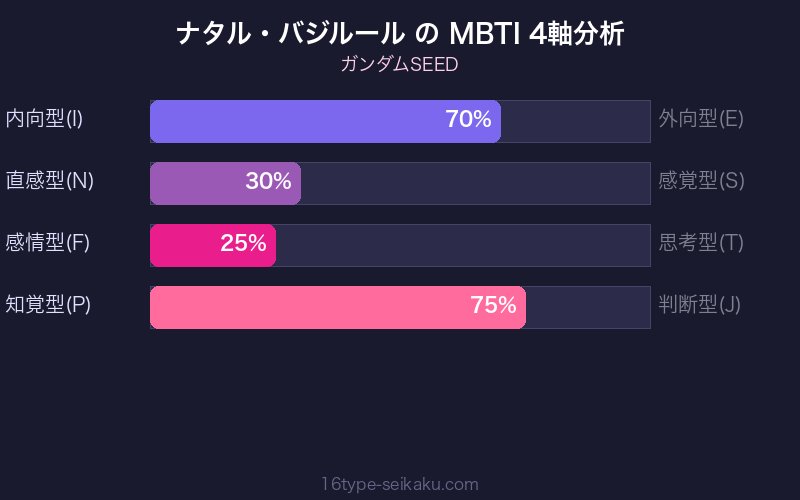 MBTI 4軸分析チャート