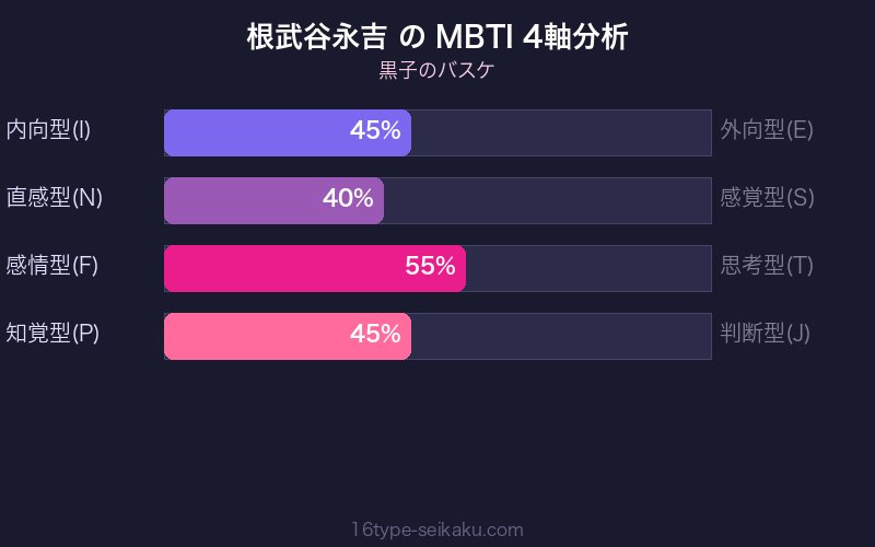 MBTI 4軸分析チャート