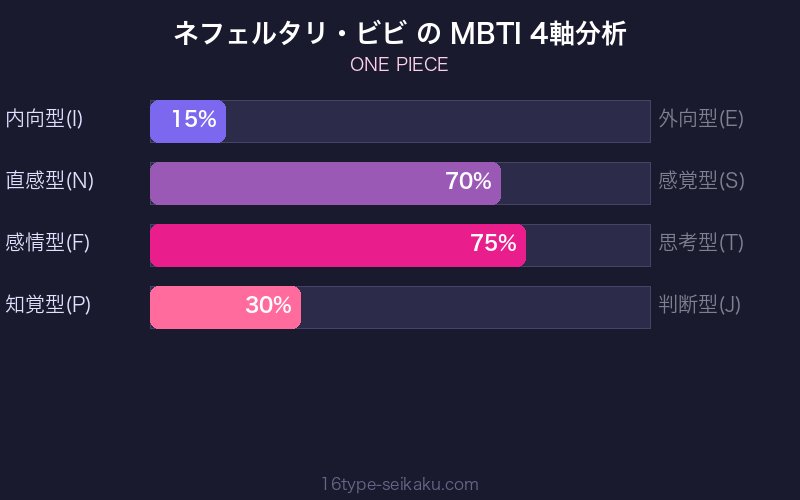 MBTI 4軸分析チャート