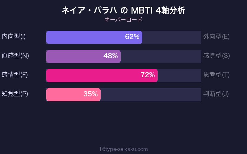 MBTI 4軸分析チャート