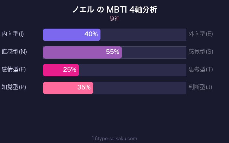 MBTI 4軸分析チャート