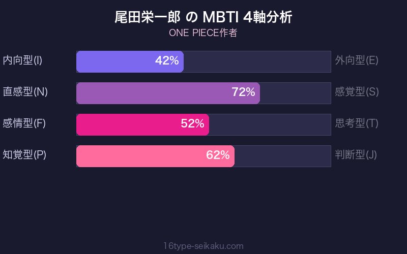 MBTI 4軸分析チャート