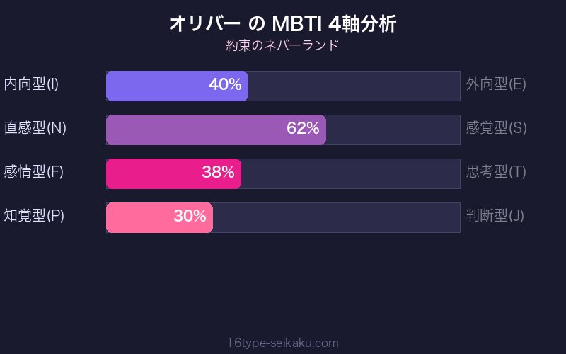 MBTI 4軸分析チャート