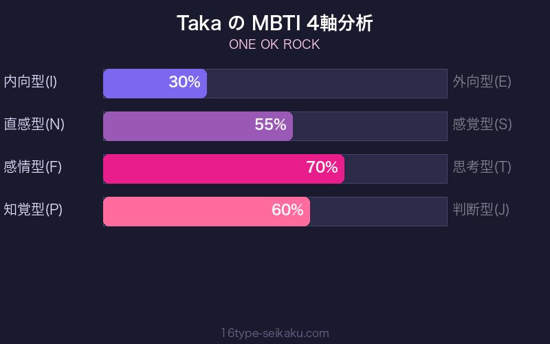 MBTI 4軸分析チャート