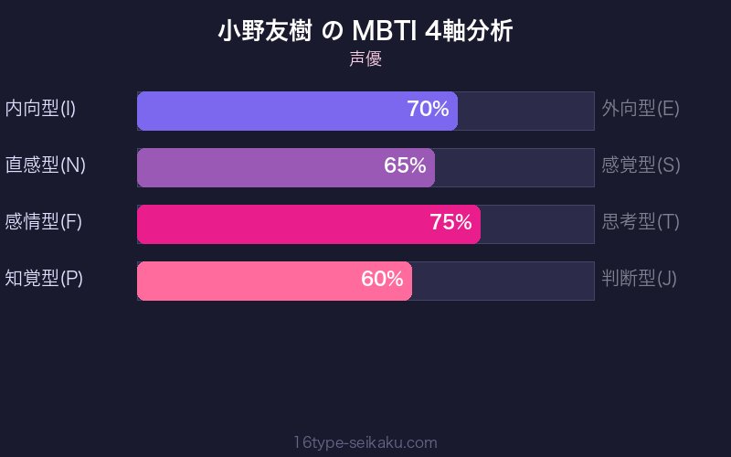 MBTI 4軸分析チャート