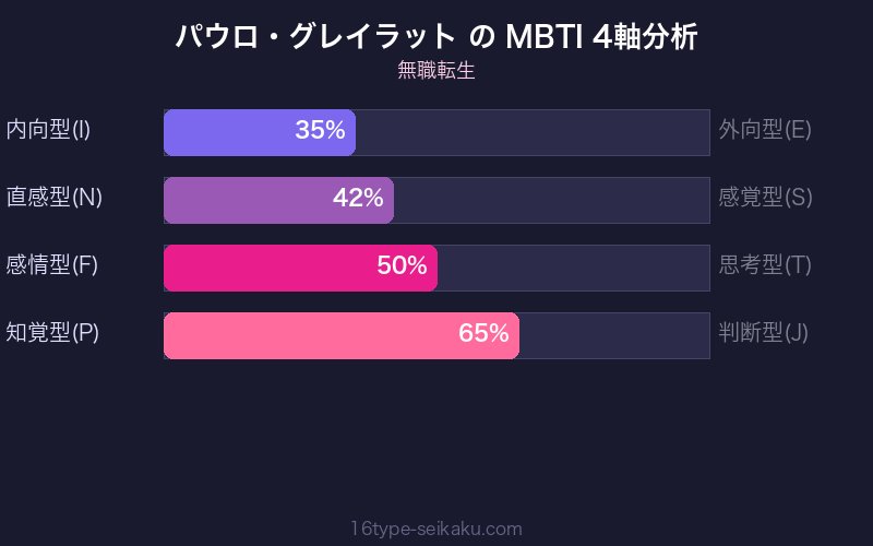 MBTI 4軸分析チャート