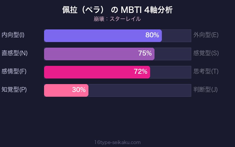 MBTI 4軸分析チャート