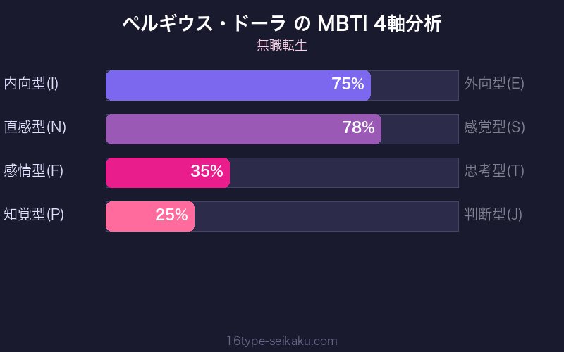 MBTI 4軸分析チャート