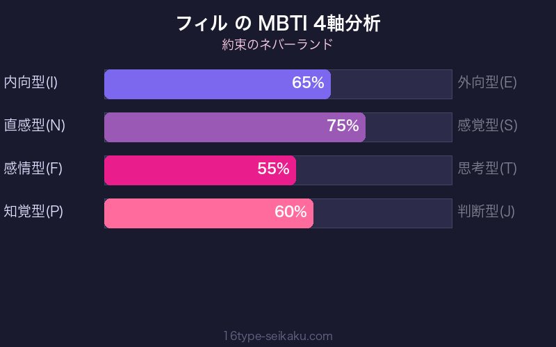 MBTI 4軸分析チャート