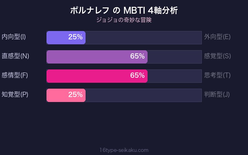 MBTI 4軸分析チャート