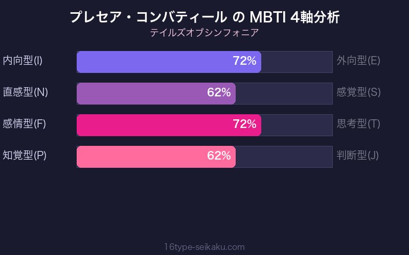 MBTI 4軸分析チャート
