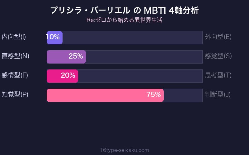 MBTI 4軸分析チャート