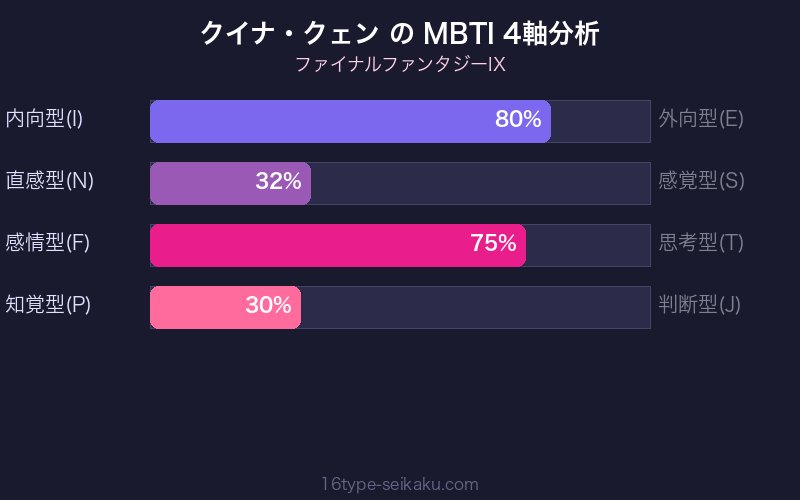 MBTI 4軸分析チャート