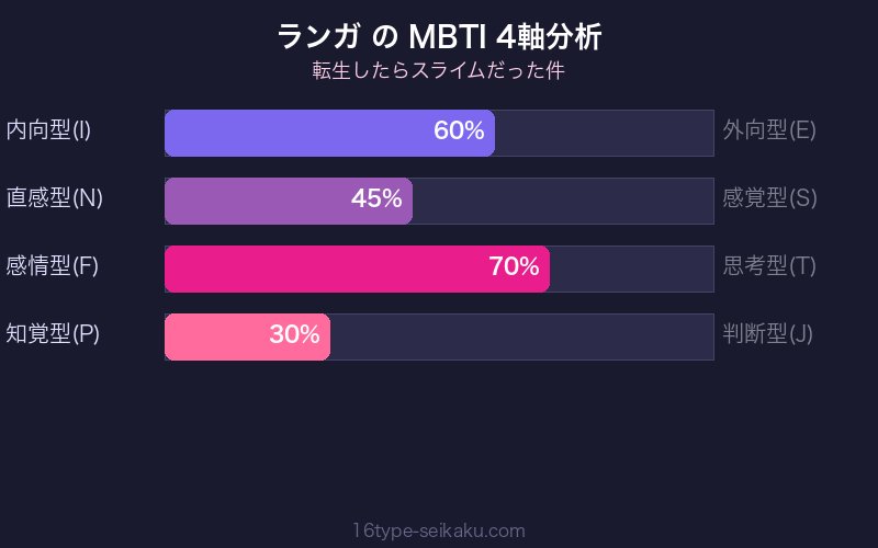 MBTI 4軸分析チャート
