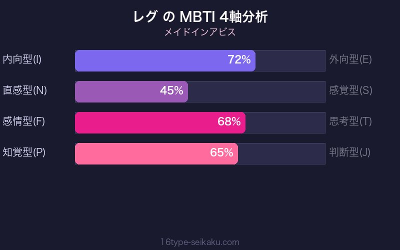 MBTI 4軸分析チャート